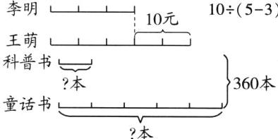 童话书本