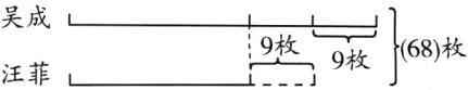 9枚9枚68枚汪菲