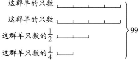 frac14这群羊只数的