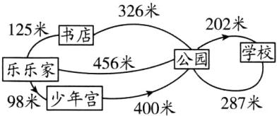 乐乐家98米少年宫287米400米