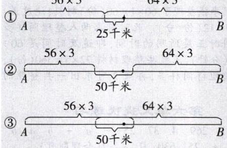 P二B50千米