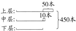 上层10本中层450本下层