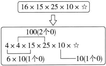 101个06101个0