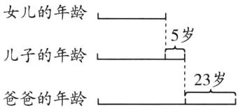 23岁爸爸的年龄