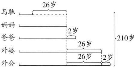 外婆26岁2岁外公