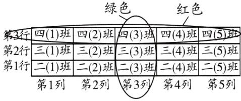 第3列第4列第5列第1列第2列