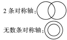 无数条对称轴