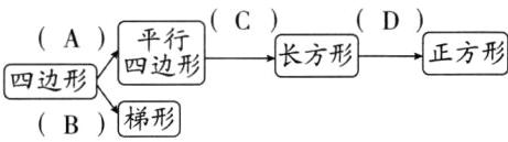 四边形梯形B