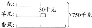 苹果750千克香蕉