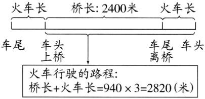 火车行驶的路程桥长火车长94032820米