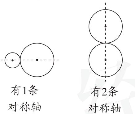 对称轴对称轴