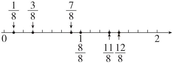 frac88frac118frac128