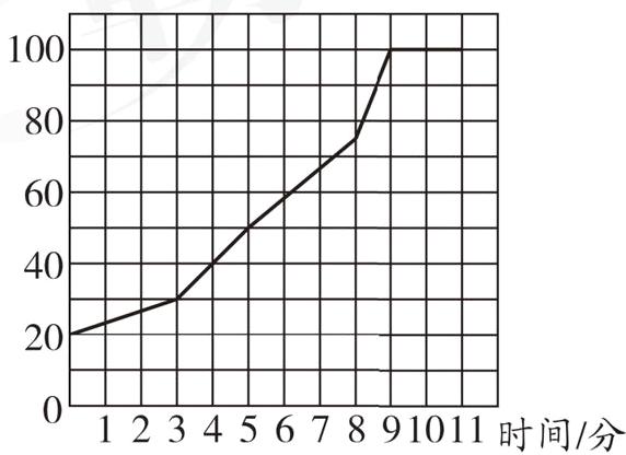 1234567891011时间分