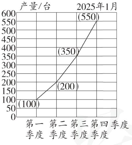 季度季度季度季度
