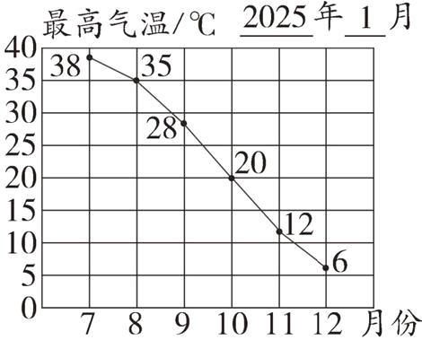789101112月份