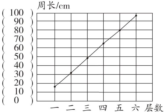 一二三四五六层数
