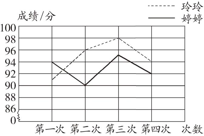 第一次第二次第三次第四次次数