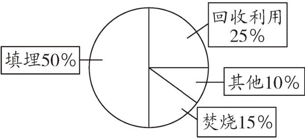焚烧15