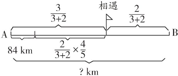 km