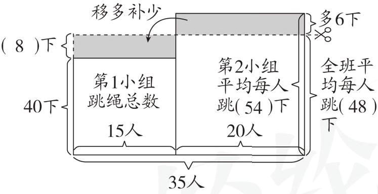 35人