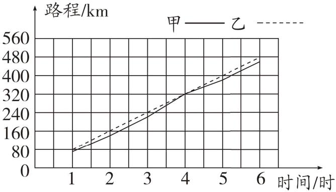 123456时间时