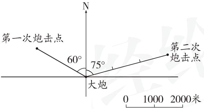 010002000米