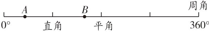 直角0360平角
