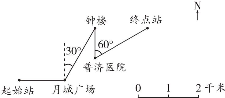 2千米月城广场起始站