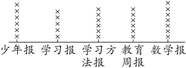 少年报学习报学习方教育数学报法报周报