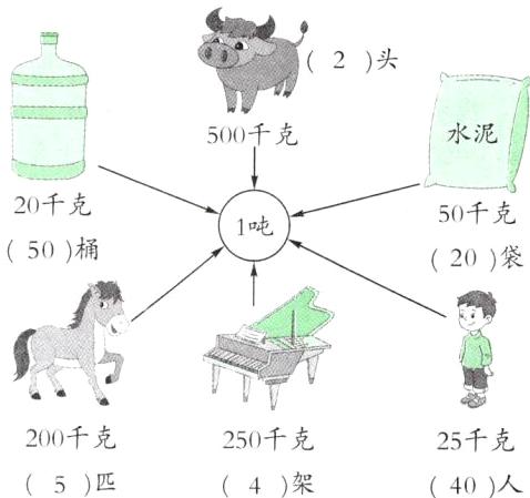 200千克250千克25千克5匹4架40人