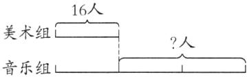 美术组人音乐组
