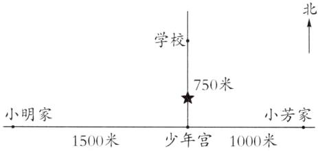 小明家小芳家少年宫1000米1500米