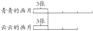 3张云云的画片一