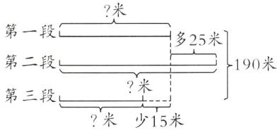 米第三段米少15米