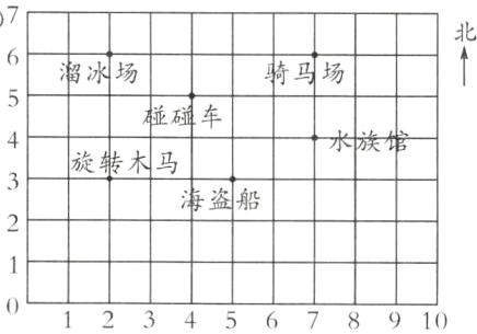 012345678910