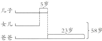 158岁23岁爸爸