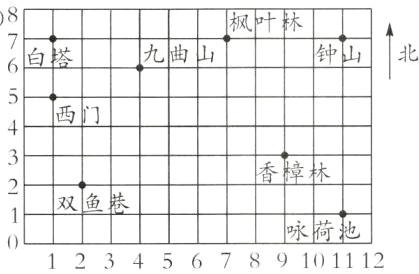 咏荷123456789101112