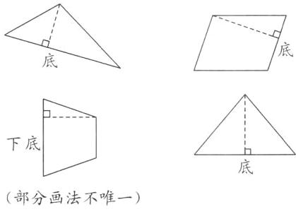 部分画法不唯一