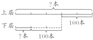 100本下层本100本