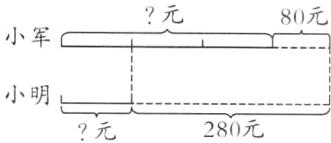 小明280元元