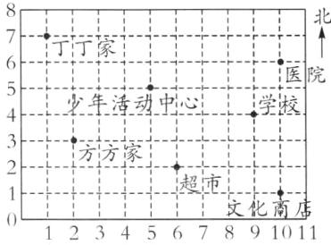 1文商店L1I1234567891011