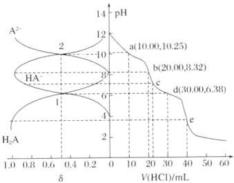 HA20304050601008060402VHCImL