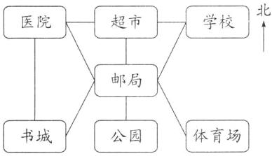 体育场书城公园