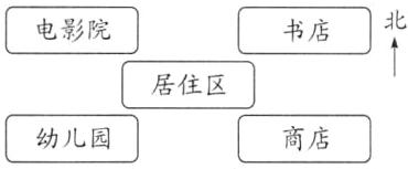 商店幼儿园