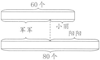 80个