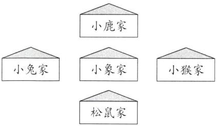 松鼠家