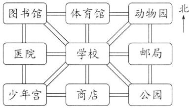 少年宫商店公园