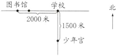 少年宫