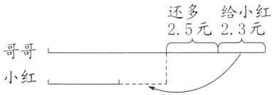 哥哥小红