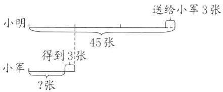 小军张